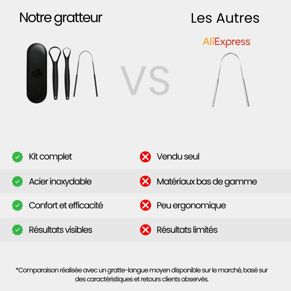 Kit Gratte-Langues